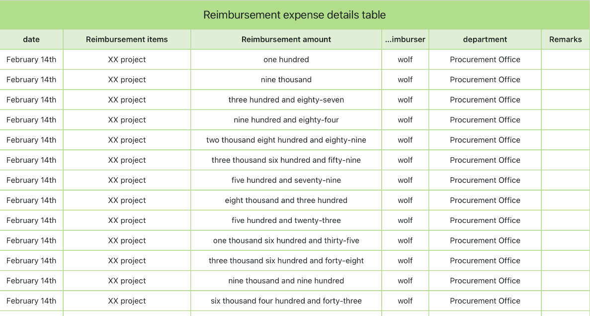 Schedule of reimbursement expenses 1